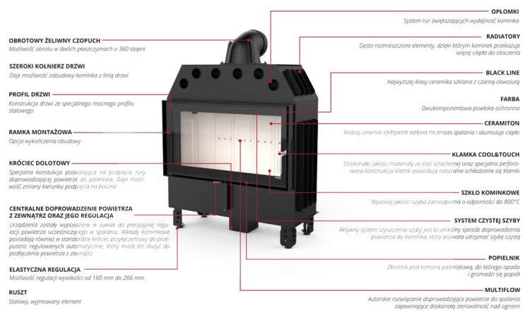 cechy budowy kominka Defro Intra S BP Mini G