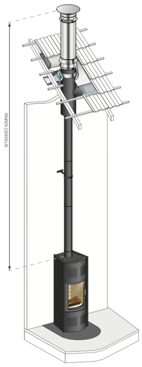 Komin Poujoulat Startinox Dualinox wysoki, wewnętrzny - schemat