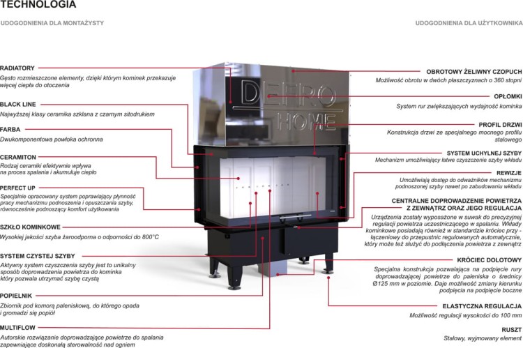 Defro Intra XSM BL MINI G