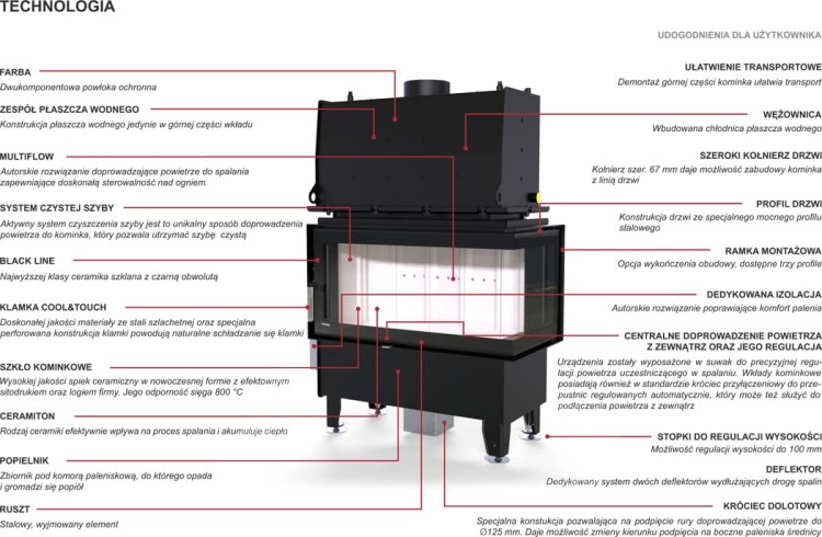 Riva S BP Short prawy - zalety w formie graficznej