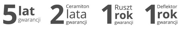 Gwarancja
