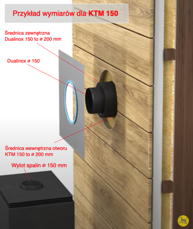 Przykładowe elementy montowane wewnątrz budynku, wymiary dotyczą KTM 150. Zestaw KTM nie zawiera rury Dualinox i pieca
