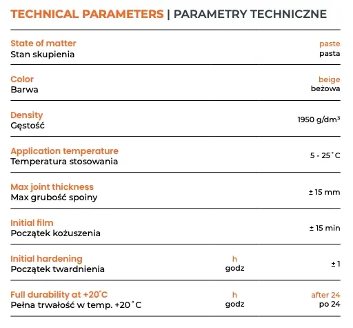 stabica-klej-parametry.webp