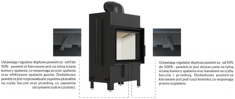 Lucy 16 kW nowe cechy kominka