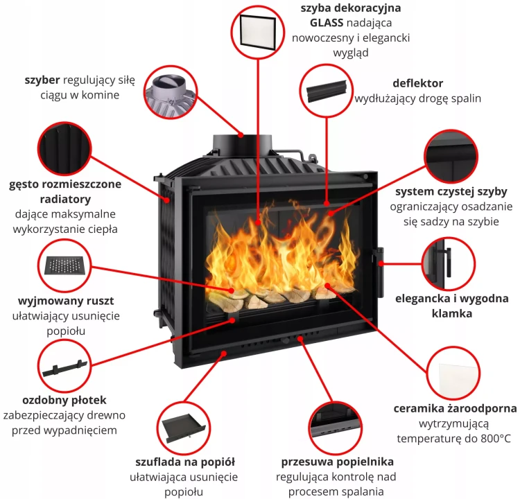 Kominek Wiktor 14 elementy wkładu