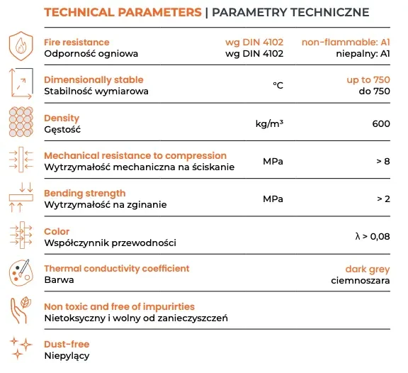 Dane techniczne ciepłej zabudowy