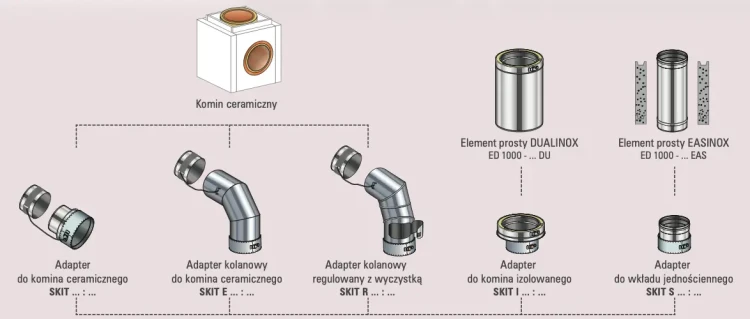 Starflex Kit możliwe podłączenia