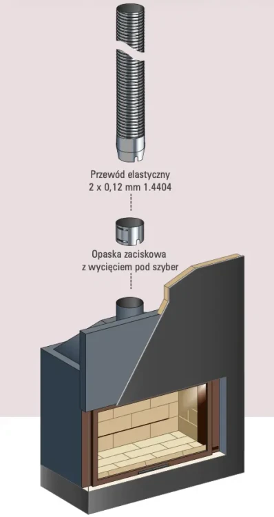 Starflex Kit elementy przy wkładzie kominkowym