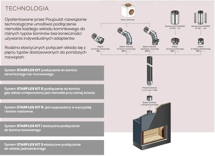 Starflex Kit rodzaje - grafika