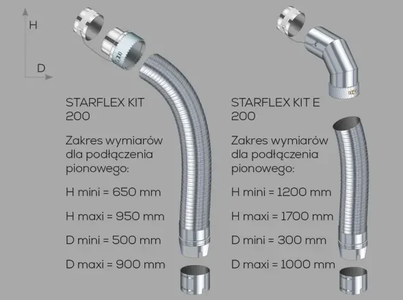 Odległości dla Starflex Kit