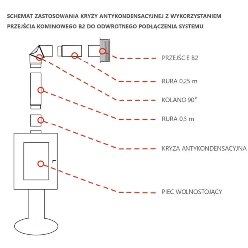 Przejście Parkanex B2 komin-ceramiczny i kryza fi 150 do pieców wolnostojących schemat