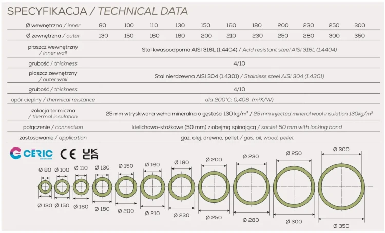 Technologia, budowa Komina zewnętrznego, izolowany DUALINOX - średnice