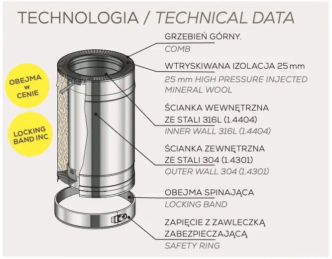 Komin Poujoulat Startinox Dualinox - cechy