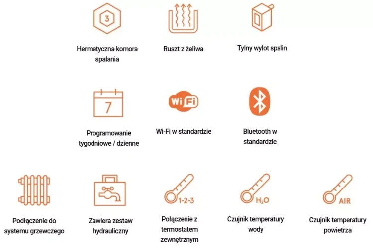 Technologia w piecykach Cadel z płaszczem wodnym