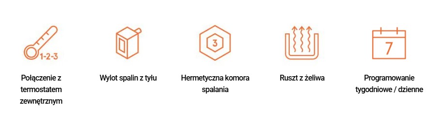 Technologiczne rozwiązania w piecyku na pelet Elliot