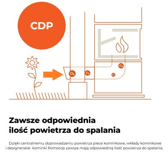Centralne doprowadzenie powietrza