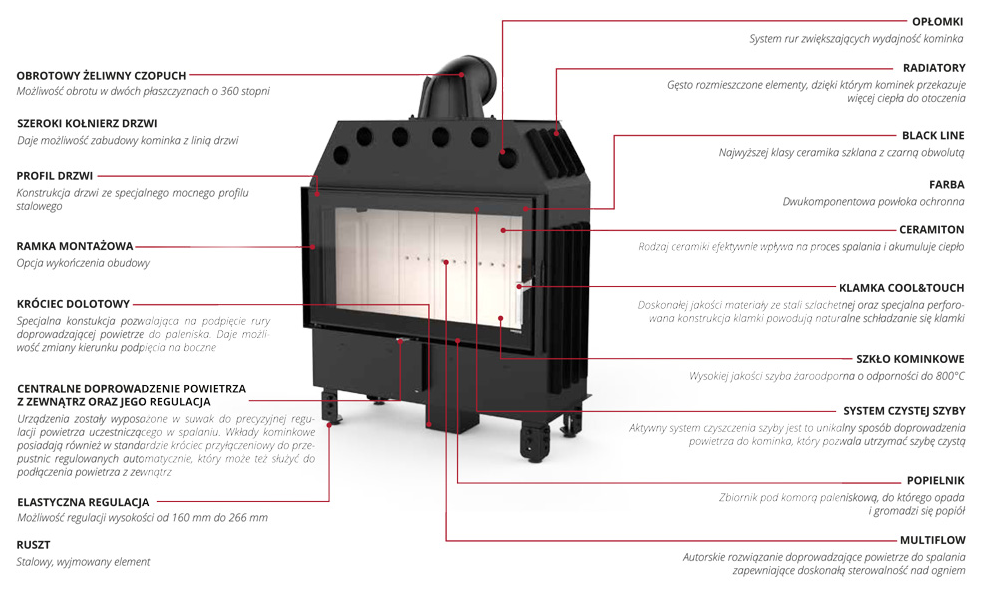 Wkład Defro Intra S BL Mini G - zalety