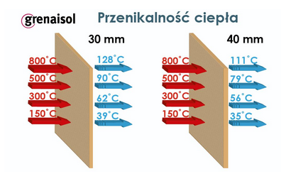 Płyta izolacyjna Grenalight 60/80/ 3cm