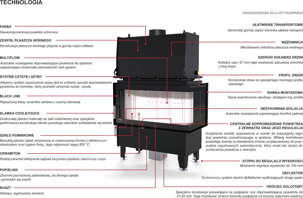 Riva S BP Short prawy - zalety w formie graficznej