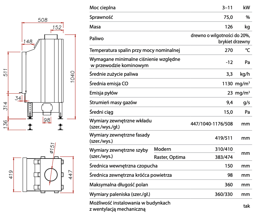 Unico Dragon 8 Wymiary
