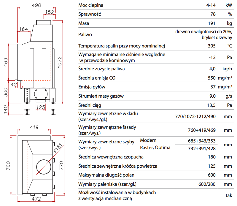 unico-dragon-4b-slim-narozny