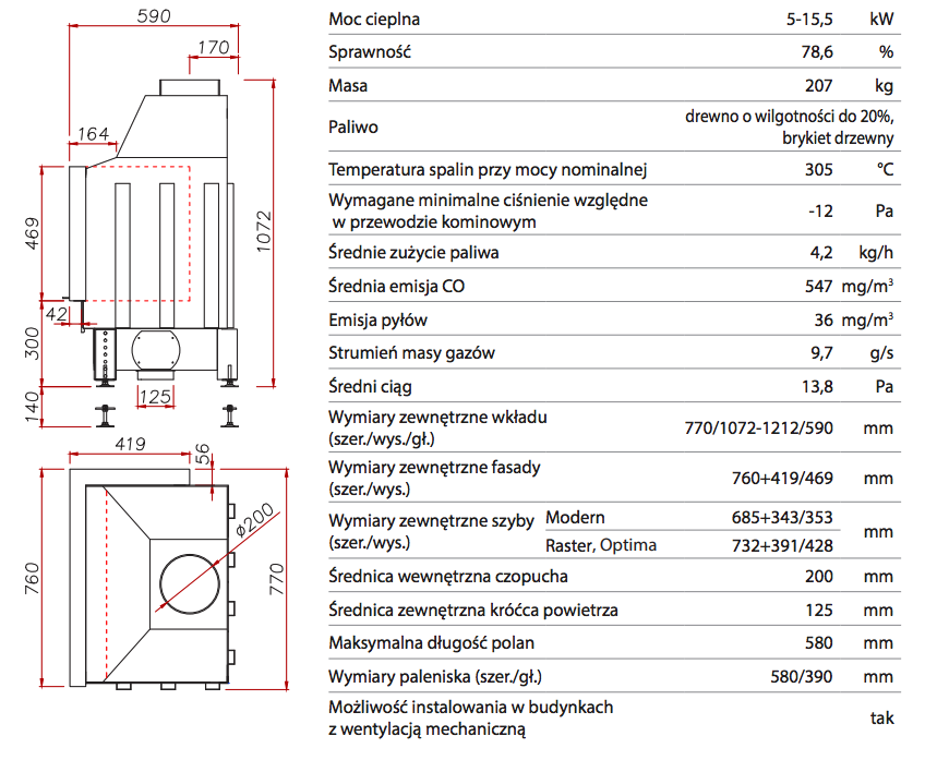 unico-dragon-4b-narozny