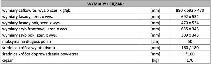 Tabela wymiarów piecyka KFD Sto Prawy na ławie