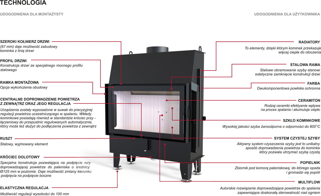 Budowa kominka Defro Impuls L 11 kW