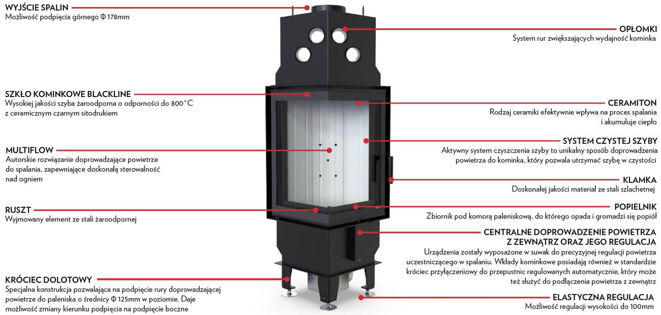Zalety Intra V kominek