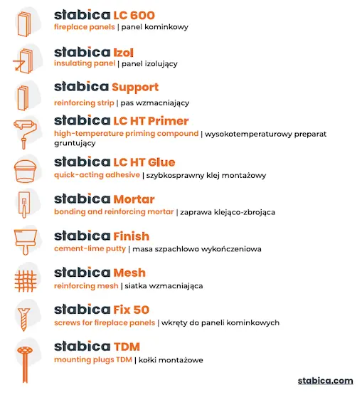 Stabica elementy systemu
