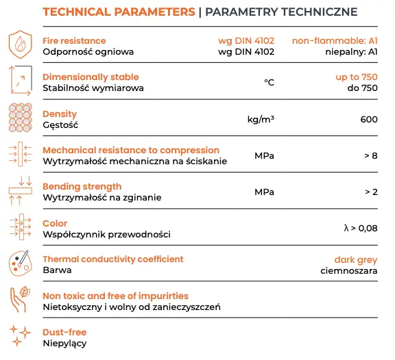 Parametry płyty Stabica LC600