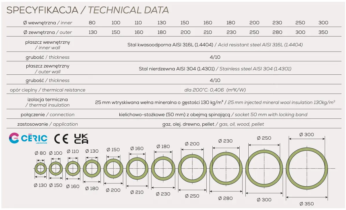 Średnica komina Dualinox