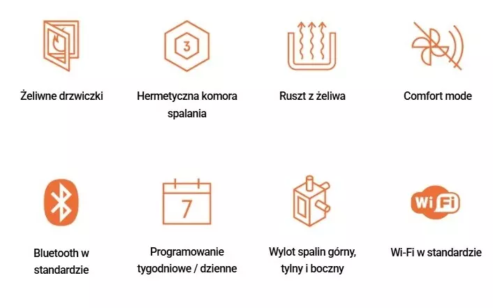Technologia pieca Perla